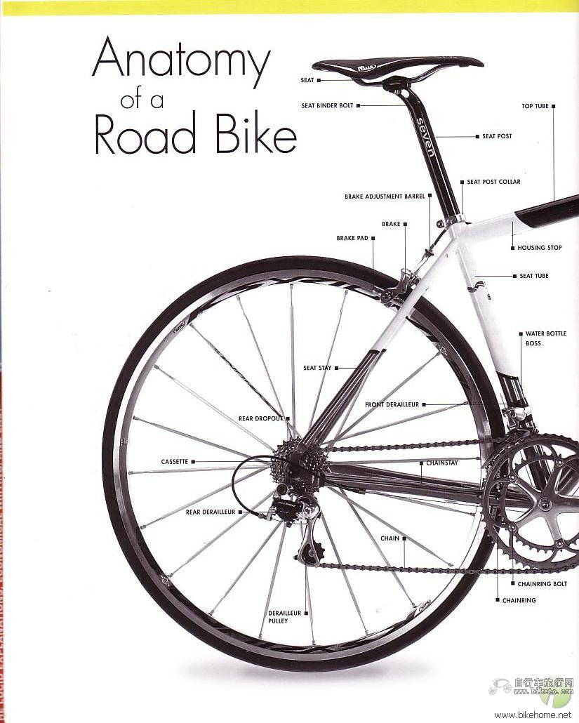 自行车零件英文注解和零件组成分解 - BIKETO