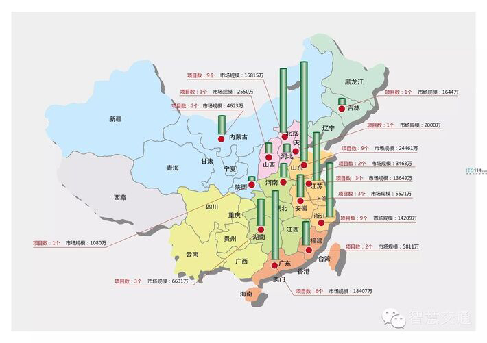 成长的烦恼,中国城市公共自行车数量全球第一