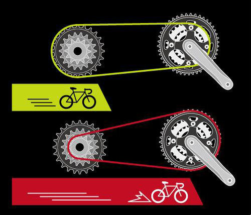 变速器与齿轮比(图文) - BIKETO自行车网