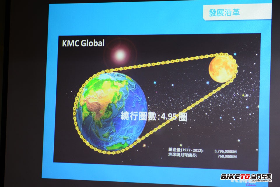 [大图版]神秘的链条--KMC台湾工厂探秘 - BIKETO自行车网